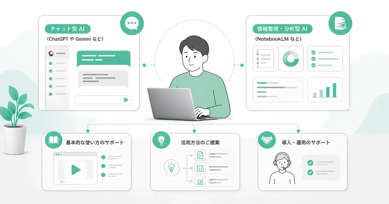 クラウドAI 導入・活用